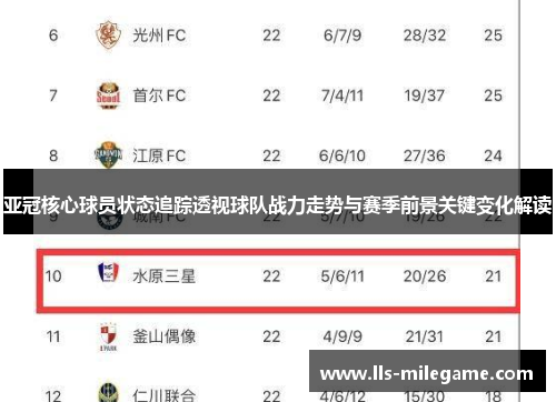 亚冠核心球员状态追踪透视球队战力走势与赛季前景关键变化解读 亚冠核心球员状态追踪透视球队战力走势与赛季前景关键变化解读
