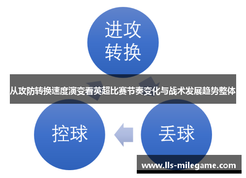 从攻防转换速度演变看英超比赛节奏变化与战术发展趋势整体