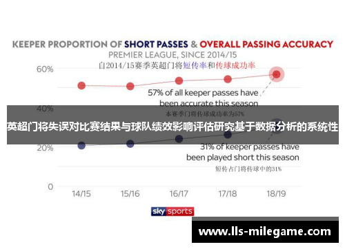 英超门将失误对比赛结果与球队绩效影响评估研究基于数据分析的系统性 英超门将失误对比赛结果与球队绩效影响评估研究基于数据分析的系统性