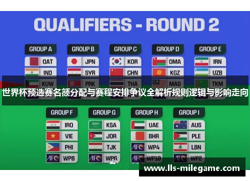 世界杯预选赛名额分配与赛程安排争议全解析规则逻辑与影响走向 世界杯预选赛名额分配与赛程安排争议全解析规则逻辑与影响走向