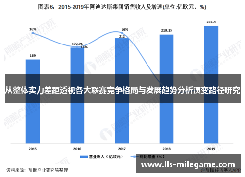 从整体实力差距透视各大联赛竞争格局与发展趋势分析演变路径研究 从整体实力差距透视各大联赛竞争格局与发展趋势分析演变路径研究