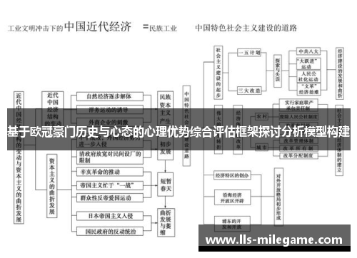 基于欧冠豪门历史与心态的心理优势综合评估框架探讨分析模型构建 基于欧冠豪门历史与心态的心理优势综合评估框架探讨分析模型构建