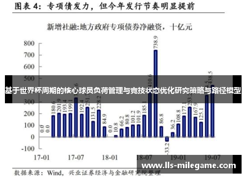 基于世界杯周期的核心球员负荷管理与竞技状态优化研究策略与路径模型 基于世界杯周期的核心球员负荷管理与竞技状态优化研究策略与路径模型